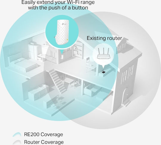TP-LINK RE200 v4 Удължител на WiFi Двулентов (2.4 и 5GHz) 750Mbps