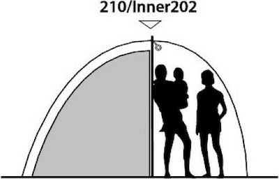 retractable tent Springbar Traveler Canvas Bison Größenbezeichnung:24B (85/110) Expander 2 Spiralhaken 400mm calculator Sidewalls with adjustable stake