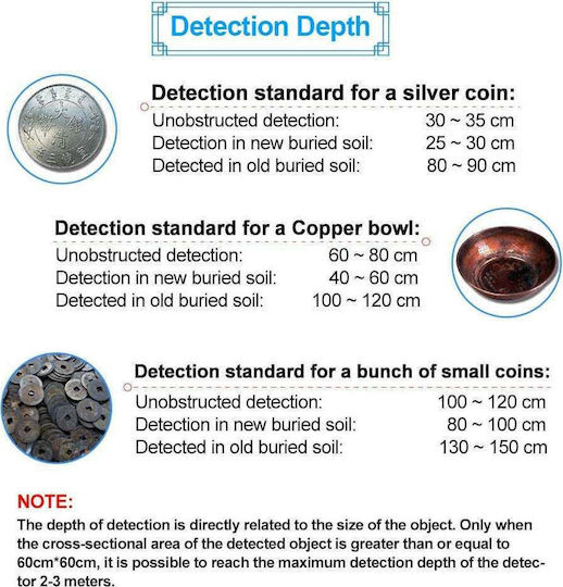 All-Sun TS180 Detector de metale Deasupra solului