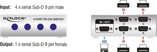 DeLock Serial Switch RS-232 / RS-422 / RS-485 4-port