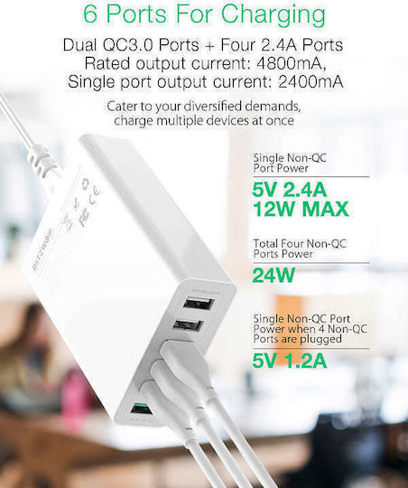 BlitzWolf Ladestation mit 6 USB-A Anschlüsse 60W Schnellaufladung 3.0 in Weiß Farbe (BW-S15)