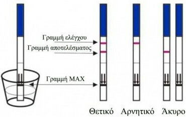 One Step Strips 30pcs Pregnancy Test in Strips