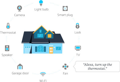 Amazon Echo (4th Gen) Smart Hub Wi-Fi / Bluetooth / Zigbee Συμβατό με Alexa
