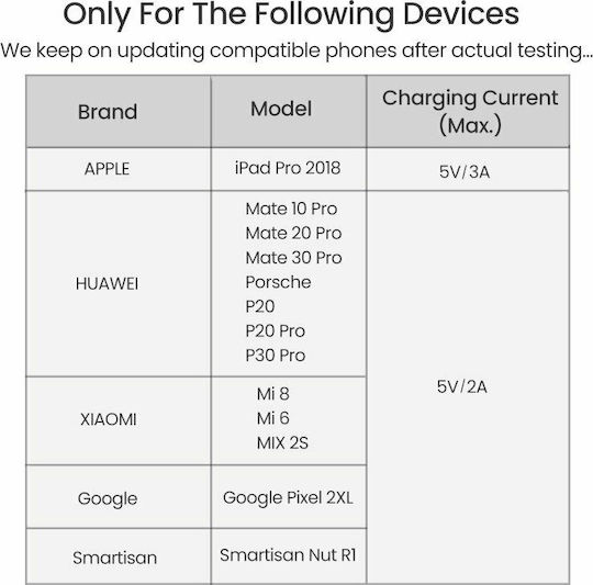 Ugreen Converter USB-C male to USB-C 2x female Gray 1pcs (60165)