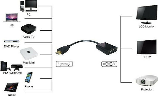 Powertech Converter HDMI male to VGA female White 1pcs PTH-024