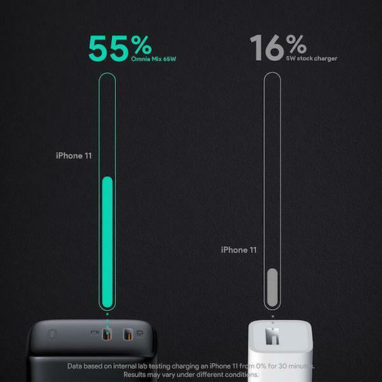 Aukey Φορτιστής Χωρίς Καλώδιο με 2 Θύρες USB-C 65W Power Delivery Μαύρος (PA-B4)