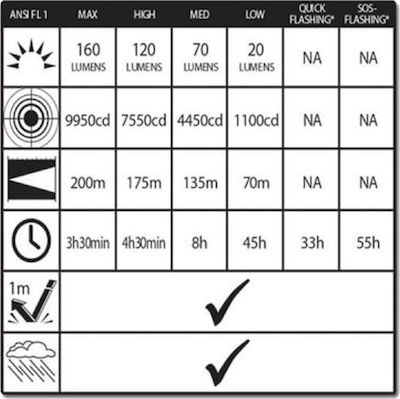 Alpin Rechargeable Flashlight LED Waterproof IPX4 with Maximum Brightness 160lm 2 x CR123