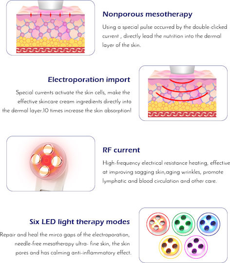 Clever FaceLift Συσκευή Φωτοθεραπείας Προσώπου LED για Αντιγήρανση 090007