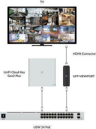 Ubiquiti UFP-VIEWPORT Μετατροπέας Συστημάτων CCTV UniFi Protect ViewPort PoE Μαύρο