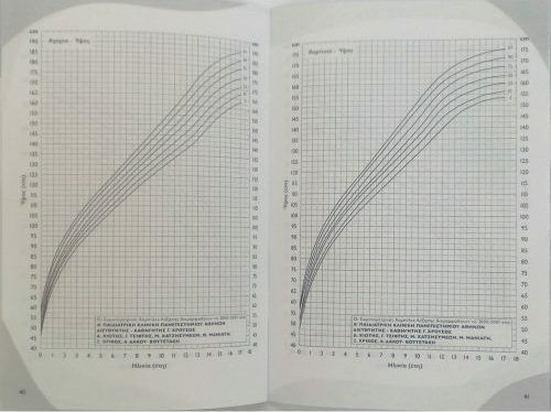 Logigraf Βιβλιάριο Υγείας Παιδιού Βιβλιάριο Υγείας