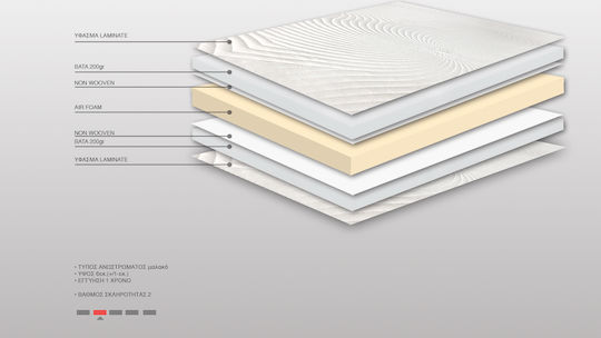 Bs Strom Топ Матрак Sapphire Top Пяна Единичен Пяна 110x200x6см