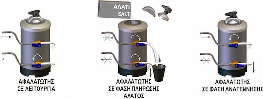 Silanos Water Softener Resin LT-20 20L