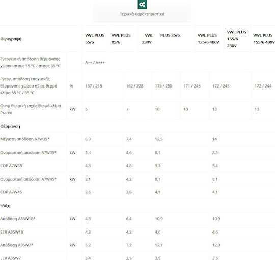 Vaillant aroTHERM VWL PLUS 155/6 230V Wärmepumpe 13kW Einphasig 75°C Monoblock mit R290