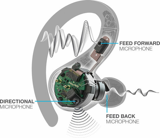 Jlab Epic Air Sport ANC In-ear Bluetooth Handsfree Ακουστικά με Αντοχή στον Ιδρώτα και Θήκη Φόρτισης Μαύρα