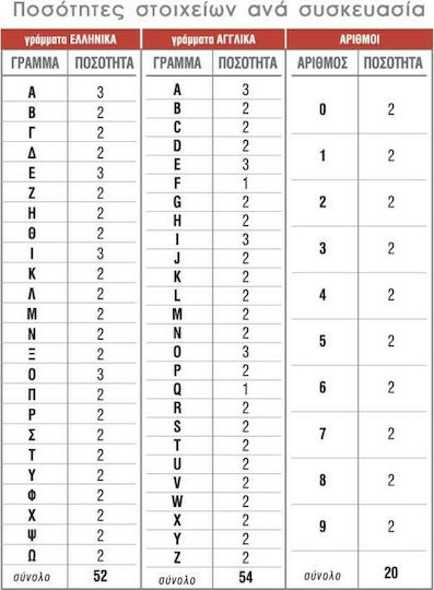 i-Sima Small Adhesive Labels No3 Numbers in Blue Color 3x3mm