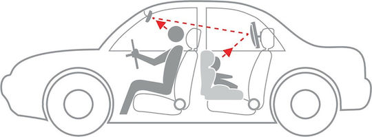 Lampa Oglindă auto pentru copii Negruς