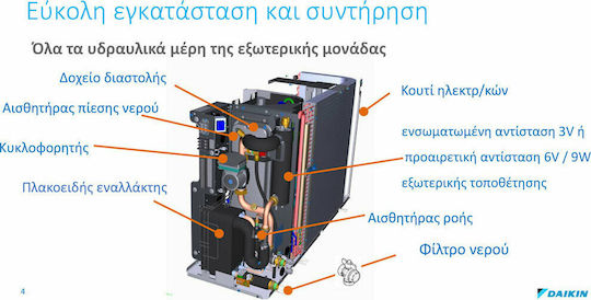 Daikin Altherma Αντλία Θερμότητας 16kW Τριφασική 60°C Monoblock