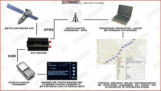 Clever GPS-Tracker GSM für Autos / Lastkraftwagen / Boote