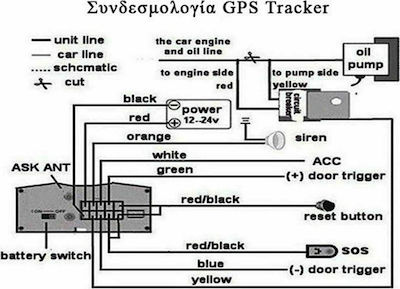 Clever GPS Tracker GSM for Cars / Trucks / Boats Cars / Trucks / Boats