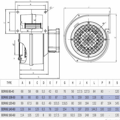 Bahcivan Centrifugal - Centrifugal Ventilator industrial BDRAS108-50