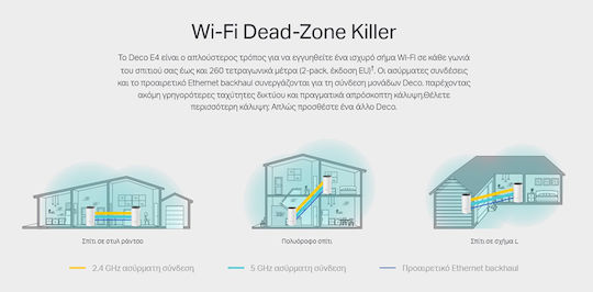 TP-LINK Deco E4 v1 WiFi Mesh Network Access Point Wi‑Fi 5 Dual Band (2.4 & 5GHz)