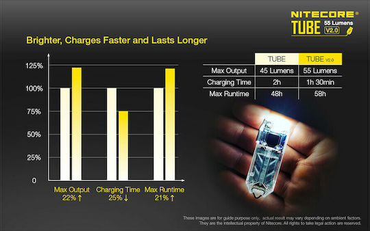 NiteCore Rechargeable Keychain Flashlight LED IP65 with Maximum Brightness 55lm Tube V2.0 Embedded Azure Blue