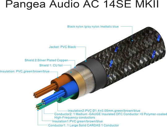 Pangea Audio AC-14SE Schuko male - IEC C13 male Cable 2m Μαύρο