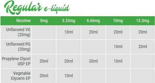 Alter eGo Flavor Shot Virginia Shake It 20ml/60ml 1τμχ