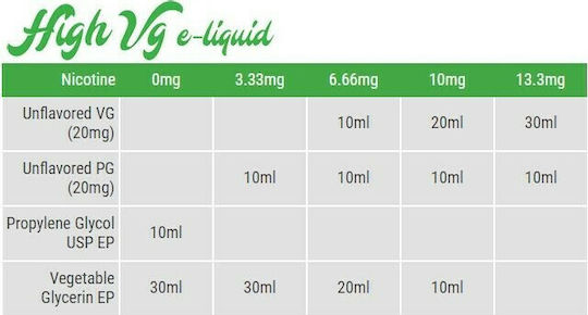 Alter eGo Flavor Shot Four Shake It 20ml/60ml 1τμχ