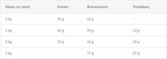 Royal Canin Feline Preference Protein Exigent Ξηρά Τροφή για Ενήλικες Γάτες με Πουλερικά 0.4kg