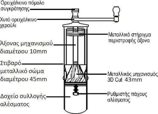 Brass Pepper Mill Alexander Ръчна кафемелачка