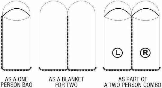Seven Heaven Sleeping Bag Μονό 2 Εποχών Arawak Navy Blue