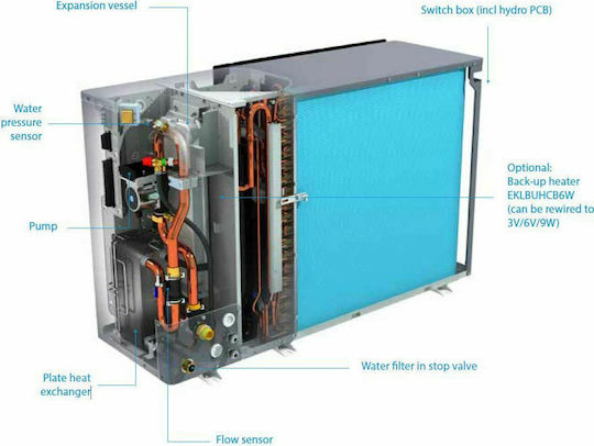 Daikin Altherma Pompa de căldură 16kW Trei faze 60°C Monoblock