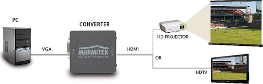 Marmitek Μετατροπέας VGA female σε HDMI female 1τμχ 8267