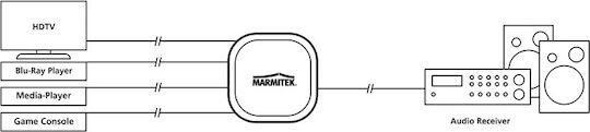 Marmitek Connect Switcher TS41 Convertor Toslink feminin în Toslink feminin Argintiu 1buc