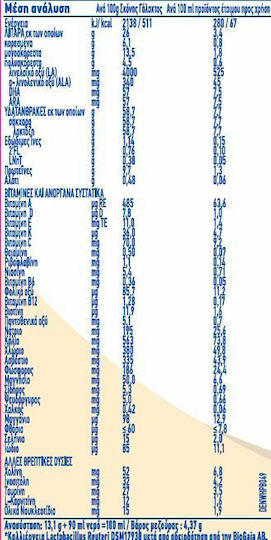 Nestle Γάλα σε Σκόνη Nan Supreme Pro 1 για 0+ Μηνών 400gr