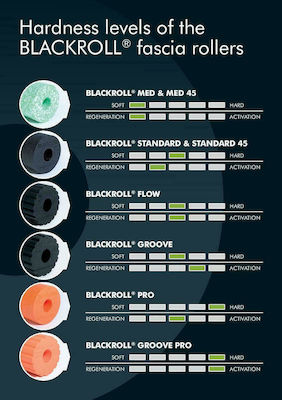 Blackroll Groove Pro Κύλινδρος Μασάζ Γκρι 30cm