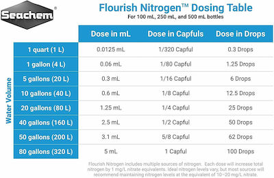 Seachem Flourish Nitrogen Îngrășământ pentru plante de acvariu 250ml 250ml 0626