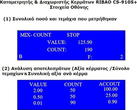Ribao CS-910S+ Брояч на пари със Скорост 600 Монети на минута