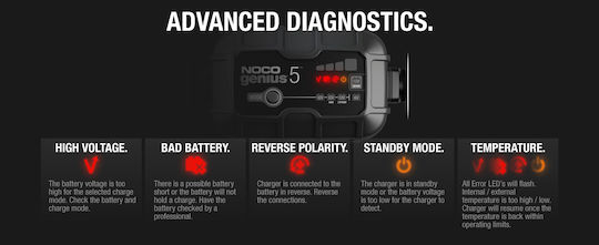 Noco Genius5 Car Battery Charger & Maintainer 6/12V