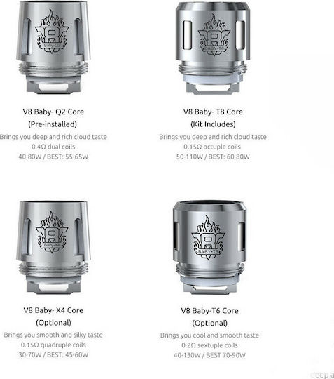 Smok TFV8 Baby M2 Rezistență pentru Țigări Electronice 0.25ohm (DL) 1buc