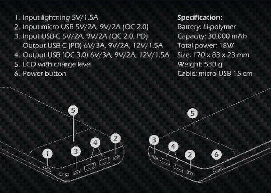 Swissten Black Core Power Bank 30000mAh 18W με Θύρα USB-A και Θύρα USB-C Quick Charge Μαύρο