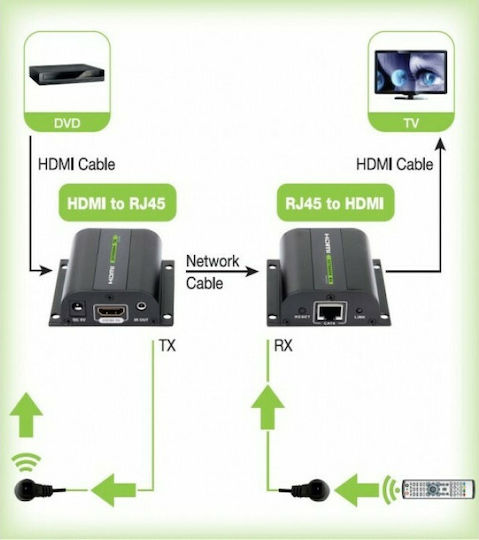 Techly IDATA EXT-E70I HDMI Extender IDATA EXT-E70I