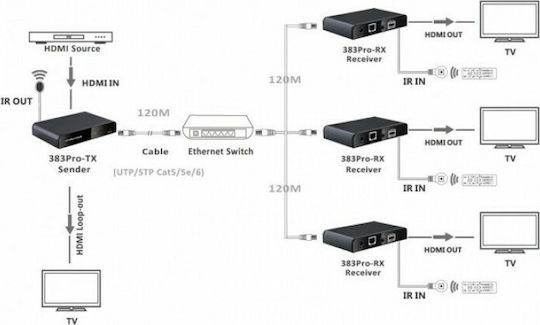 Techly IDATA EXTIP-383IRRX HDMI Extender IDATA EXTIP-383IRRX