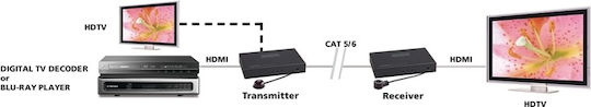 Marmitek MegaView 91 HDMI Transmitter HDMI Extender