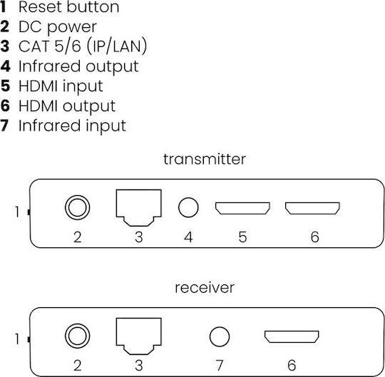 Marmitek MegaView 91 HDMI Transmitter HDMI Extender