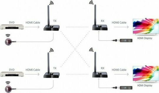 Techly IDATA HDMI-WL88MR Wireless Transmitter IDATA HDMI-WL88MR