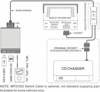 Multimedia-Autoadapter für Opel