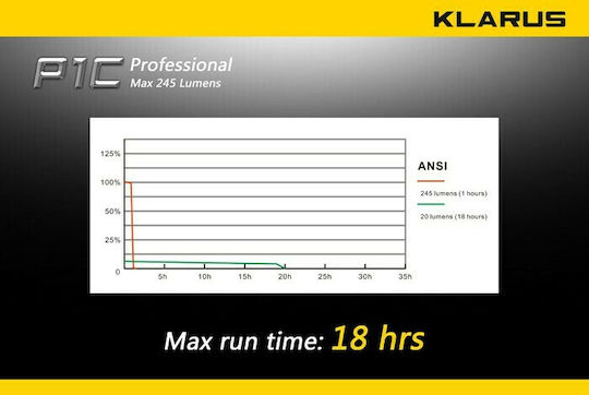 Klarus LED IPX8 с Максимална Яркост 245лм P1C