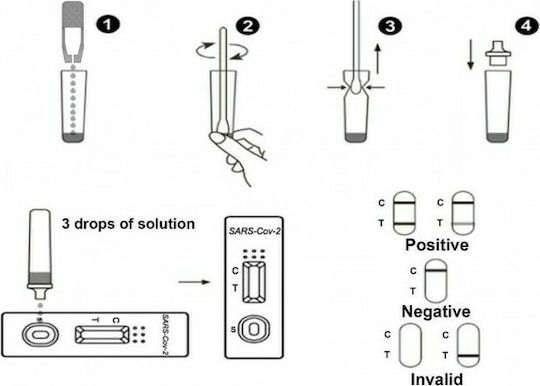 Realy Novel Coronavirus SARS-Cov-2 Antigen Rapid Test Διαγνωστικό Τεστ Ταχείας Ανίχνευσης Αντιγόνων με Ρινικό Δείγμα 1τμχ